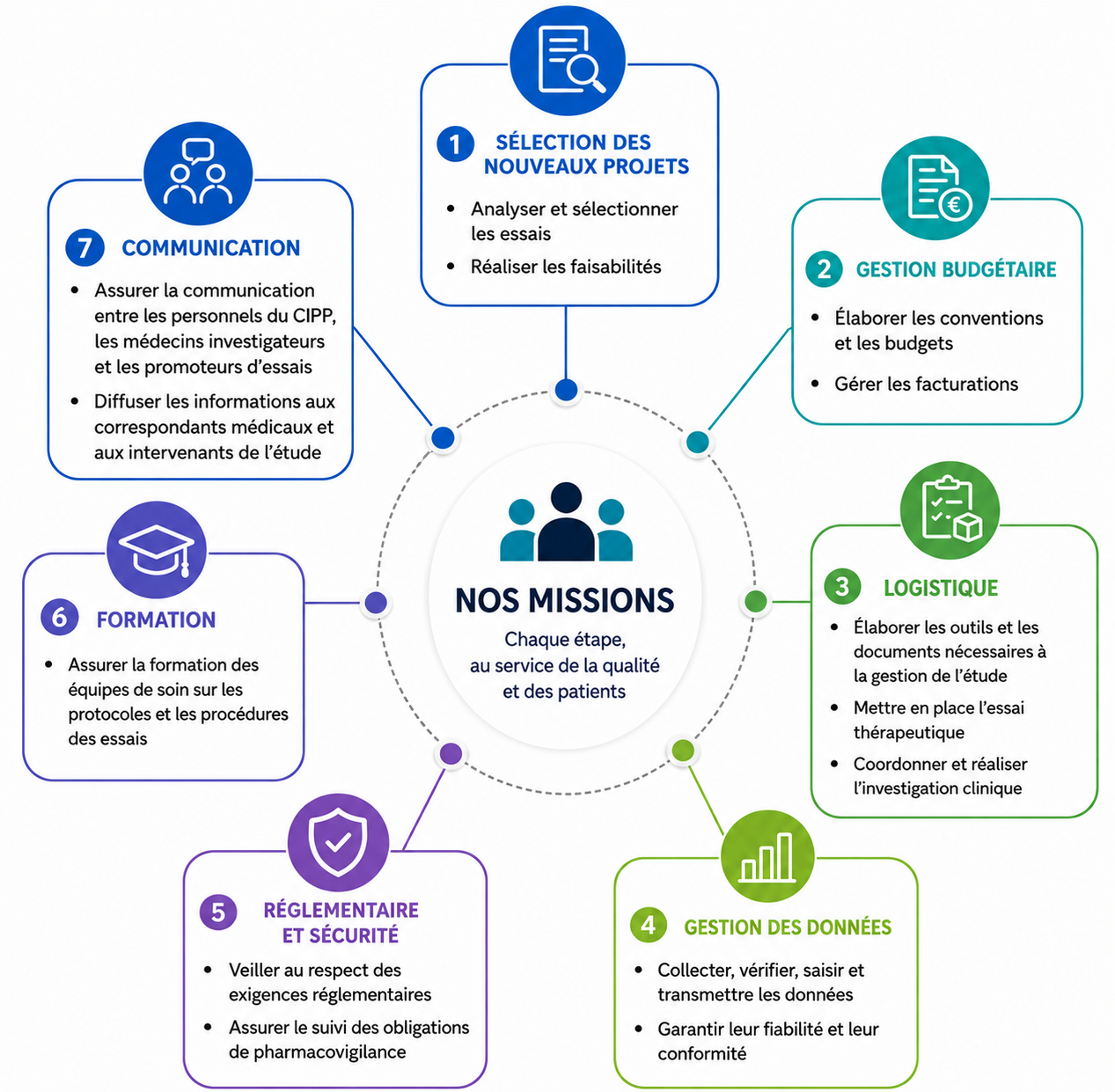 Les missions du CIPP