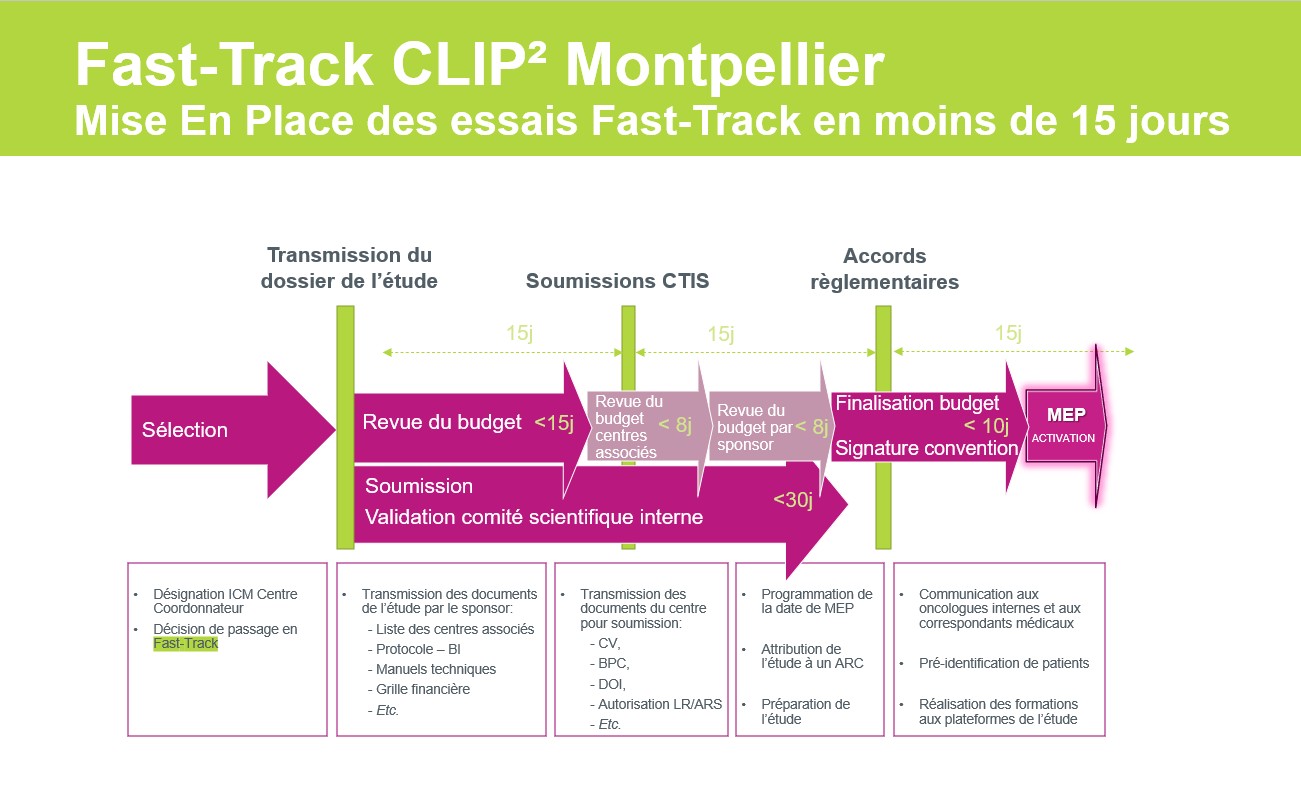 Fast Track