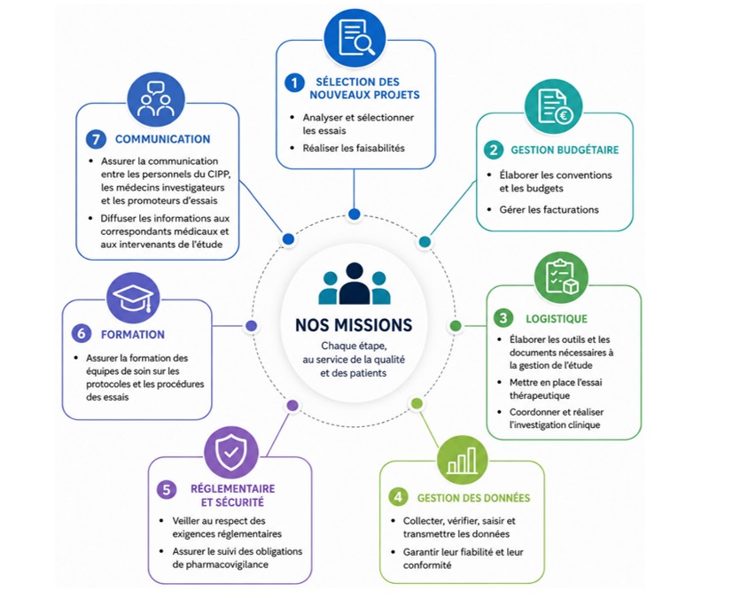 Les missions du CIPP