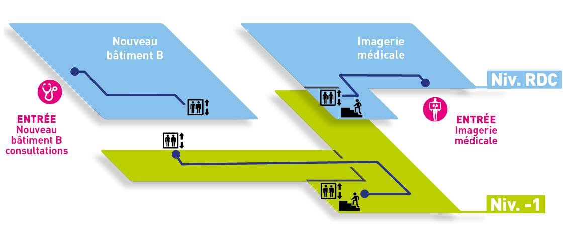 Plan bâtiment B ICM