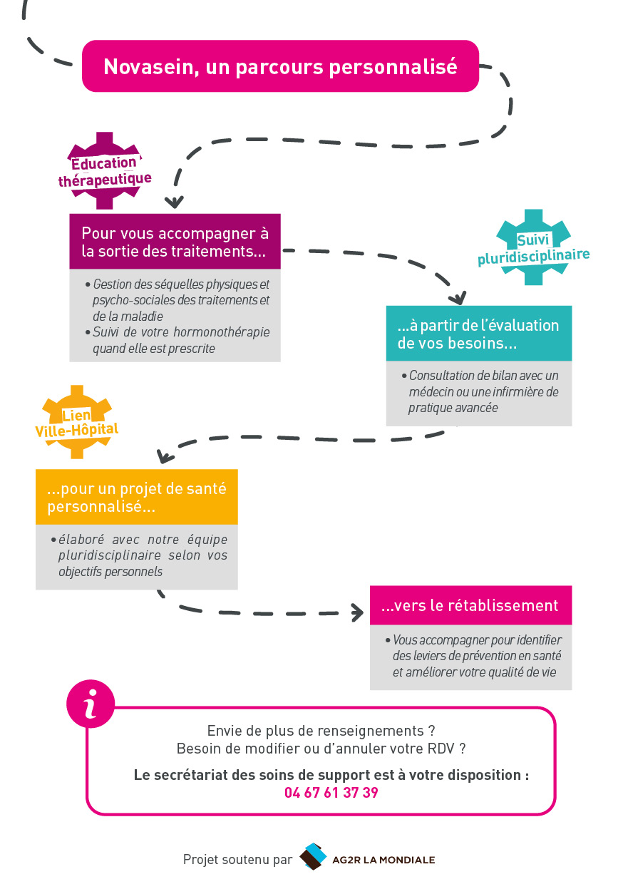 Parcours Novasein