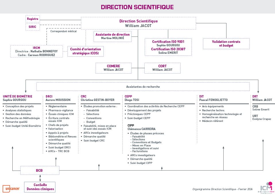 recherche ICM