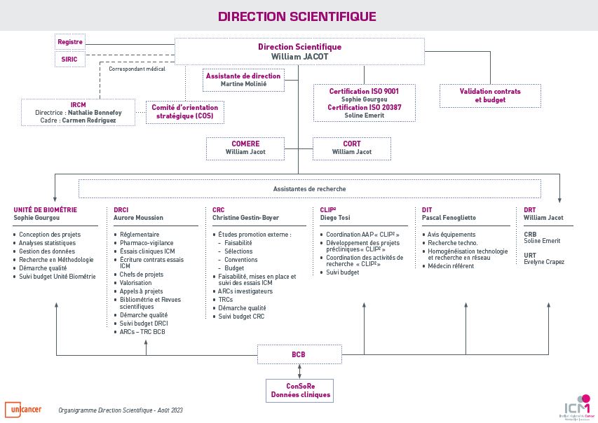 recherche clinique à l'ICM