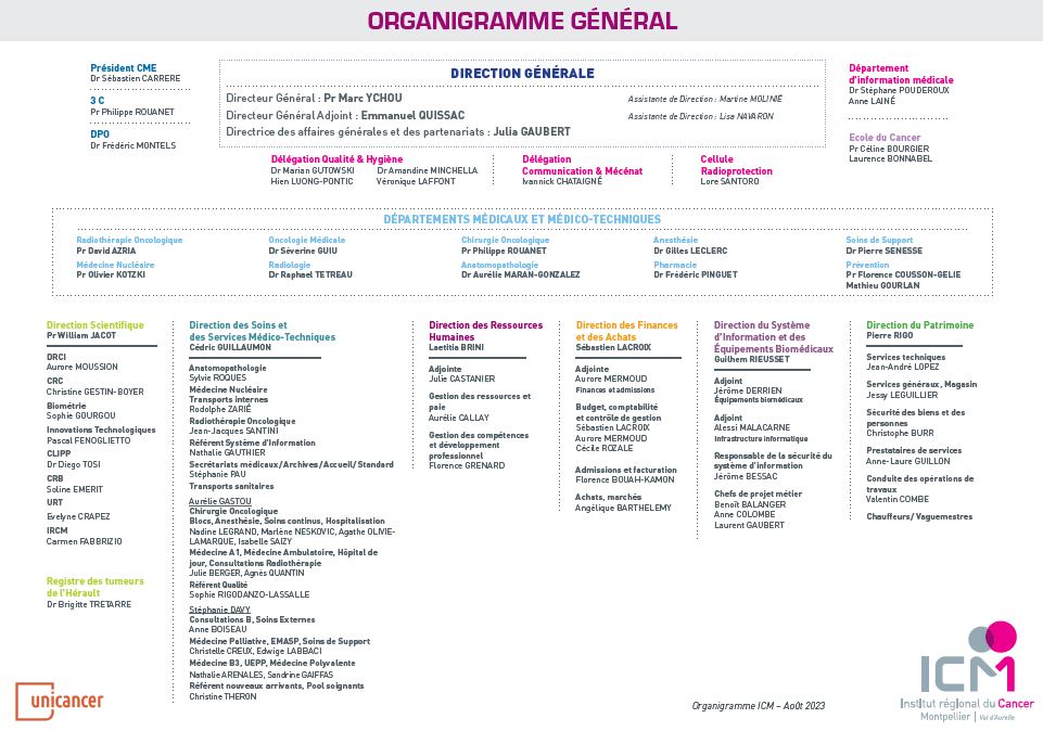Organigramme ICM