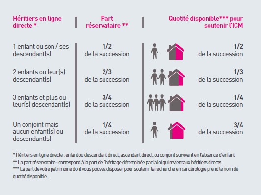 graphique-part-reservataire