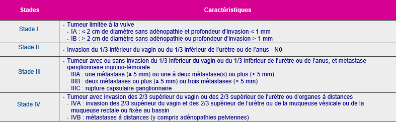 cancer gynécologique ICM 