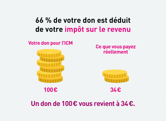 Les dispositions fiscales encouragent votre générosité