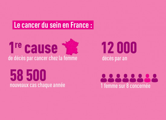 Chiffres clés du cancer du sein en France