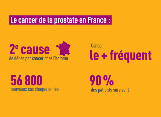 Chiffres cancer prostate