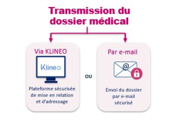 Médecin to CIPP