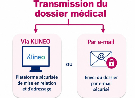 Médecin to CIPP
