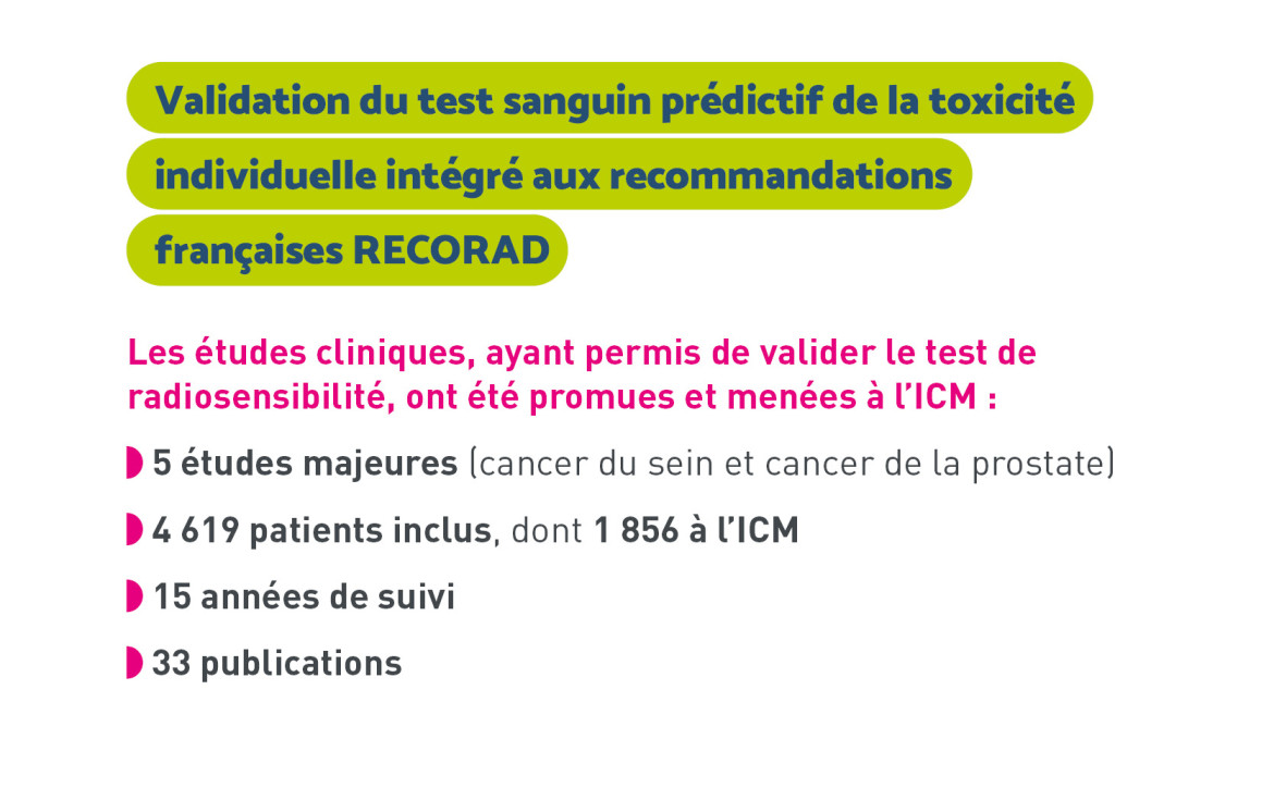 recherche clinique ICM