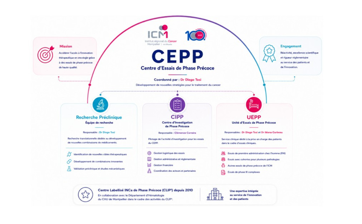 Le CEPP