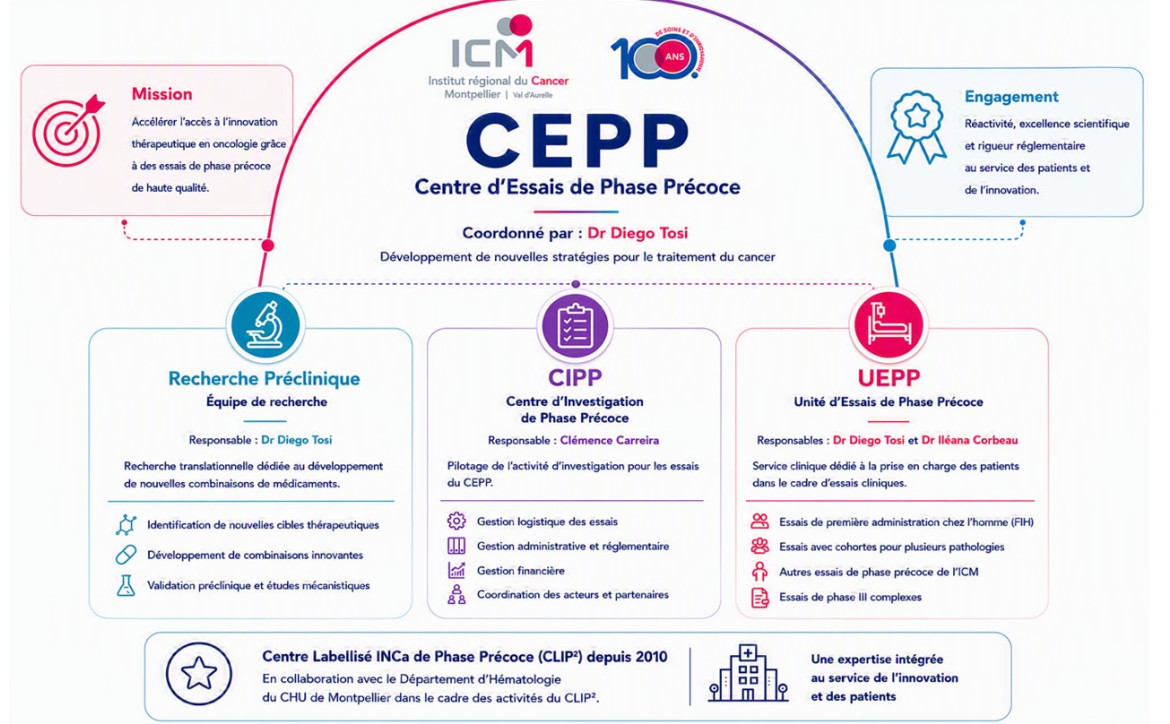 Le CEPP
